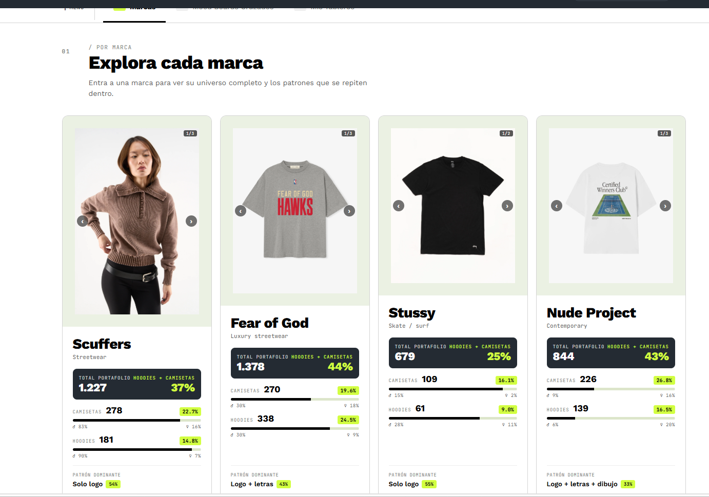 Exploracion de marcas en FashionAI