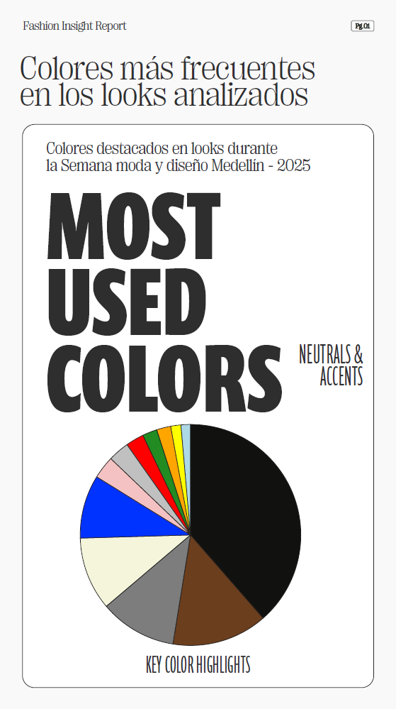 Tendencias de Moda & Diseño – Reporte Capsule 2025